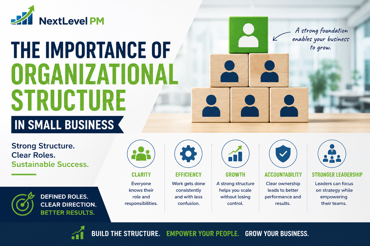 Why Organizational Structure Is Critical for Small Business Growth